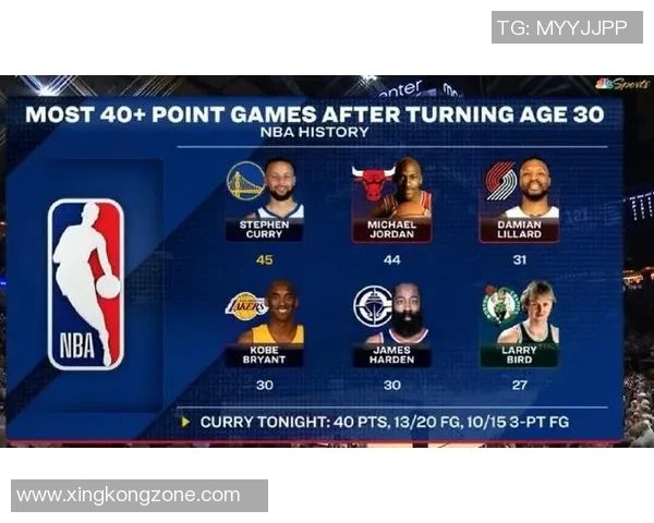 客场对阵开拓者得分排行榜揭晓布克紧随乔丹位列第二KD三四五名齐上榜