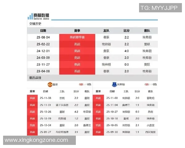 曼联能否延续对埃弗顿的强势战绩上赛季主场大胜四球